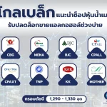 “โกลเบล็ก” แนะนำช็อปหุ้นน้ำเมารับปลดล็อกขายแอลกอฮอล์ช่วงบ่าย