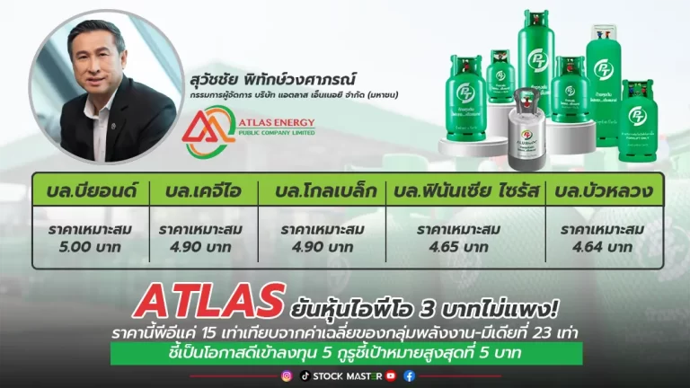 ATLAS ยันหุ้น ipo 3 บ. ไม่แพง! ราคานี้ PE แค่ 15 เท่าเทียบจากค่าเฉลี่ยของกลุ่มพลังงาน-มีเดียที่ 23 เท่าชี้โอกาสดีเข้าลงทุน 5 กูรูชี้เป้าหมายสูงสุดที่ 5 บ.